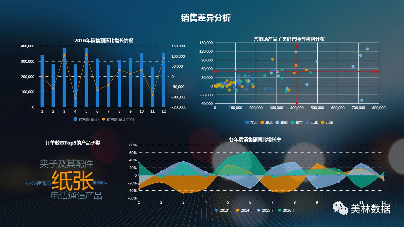 tempo大數據分析平臺