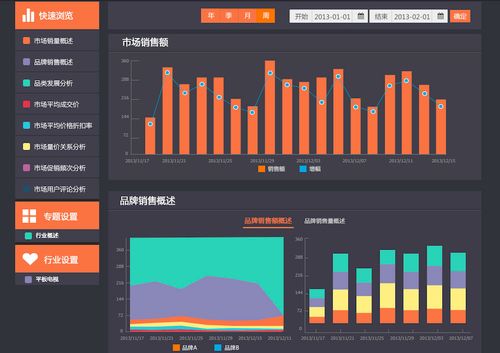 大數據daas創業公司 星圖數據 上線 d matrix 產品,為傳統制造業公司提供可視化在線產品銷售數據報告