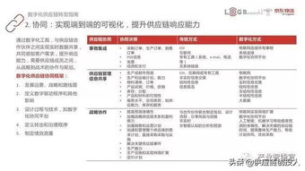 深度干貨 供應鏈數字化