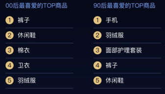 11.11速報 山東雙11消費大數據出爐 00后最愛的商品令人意外