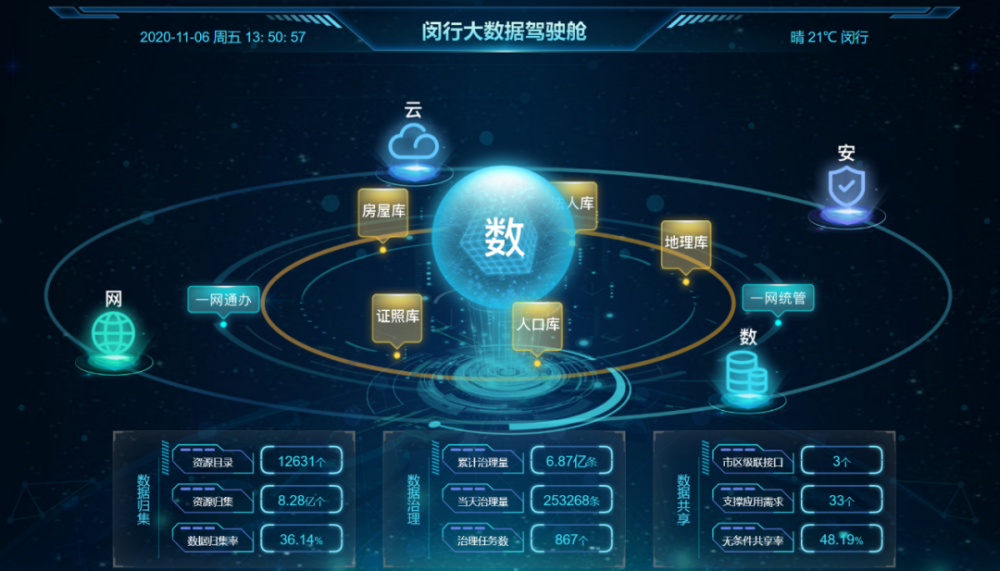 揭秘 閔行“超級(jí)工廠”的“旗艦店”，如何用大數(shù)據(jù)重塑你的生活