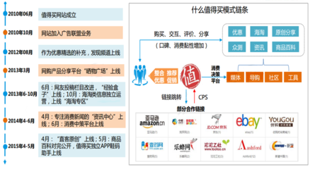 新興跨境電商的切入模式、痛點與平臺運營策略探析